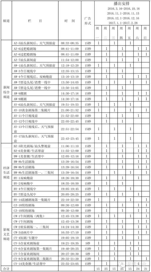 深暉豆逗、涼粉廣告在汕頭電視臺播出啦??！